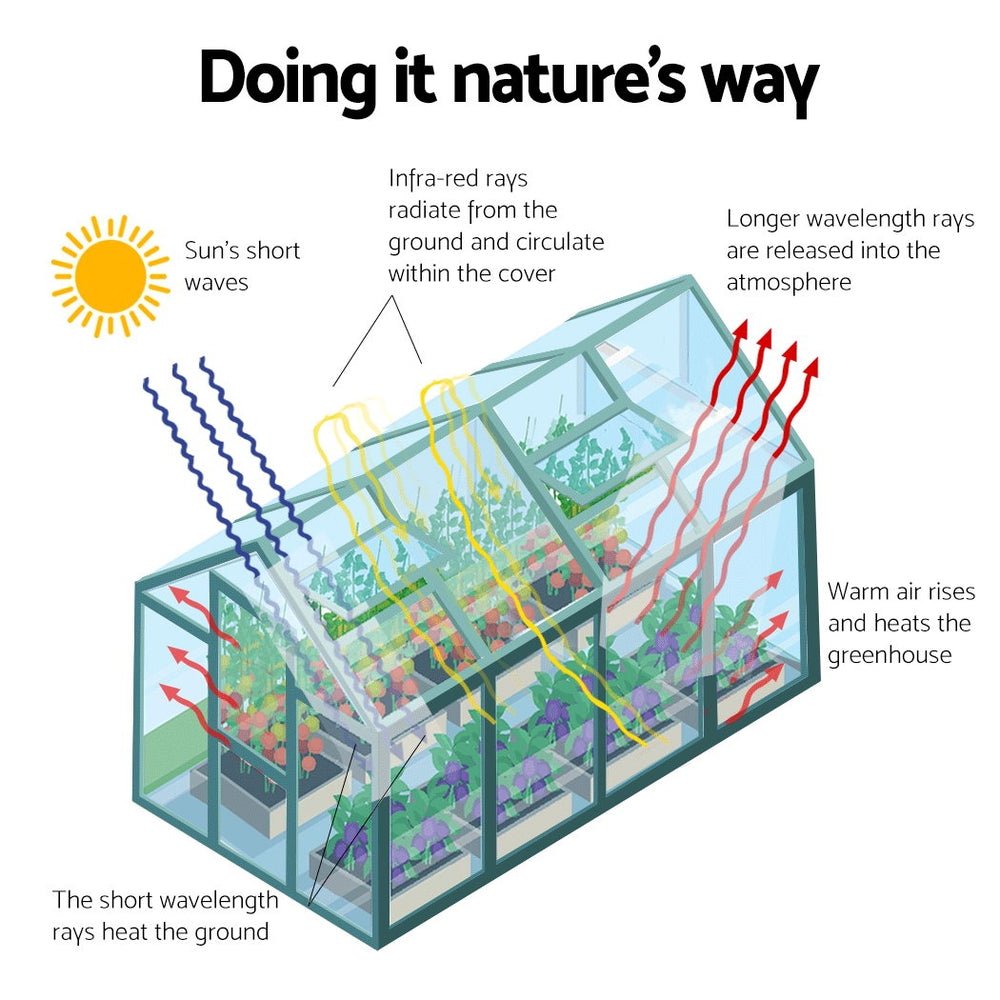 Greenhouse | Aluminium Polycarbonate Green House | Double Doors Large | Greenfingers | 5.1x2.44M | Green