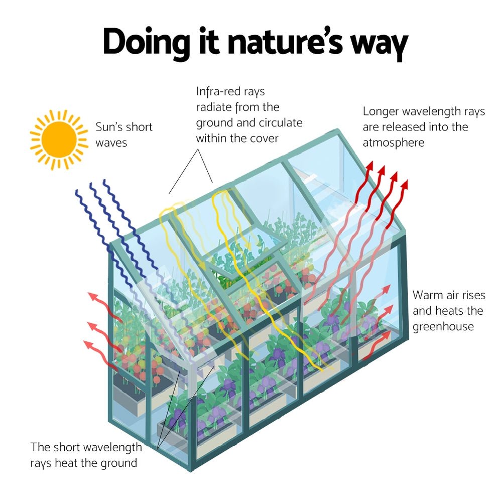 Greenhouse | Aluminium Polycarbonate Lean-to Green House | Greenfingers | 2.52x1.27M | Green